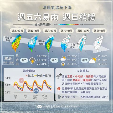 雨會下到什麼時候|天氣預報》雨下到什麼時候才會停？氣象局一圖揭放晴。